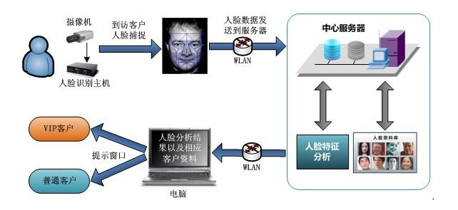 大唐工控机在人脸识别闸机中的应用